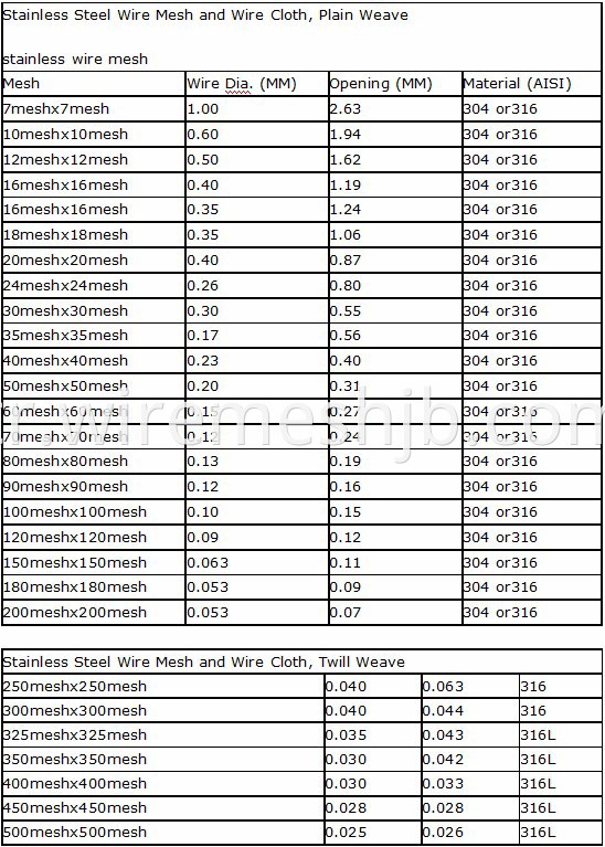 General Sizes for SS Twilled Weave Wire Mesh 